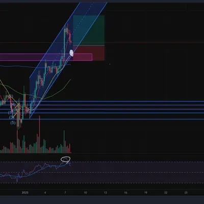 [30일 챌린지 7기 4주차] 매매일지 모의투자