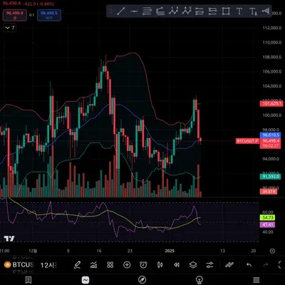 [30일 챌린지 7기 4주차] 매매일지