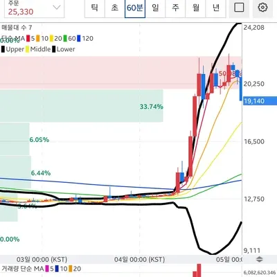 [30일 챌린지 7기 4주차]
