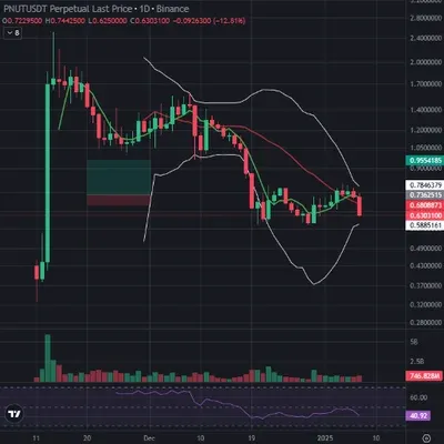 [30일 챌린지 7기 4주차] 매매일지 