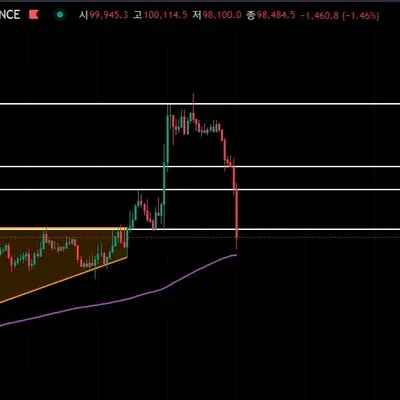 30일 챌린지 9기 1주차
