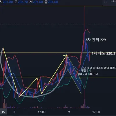 30일 챌린지 7기 4주차 수익인증