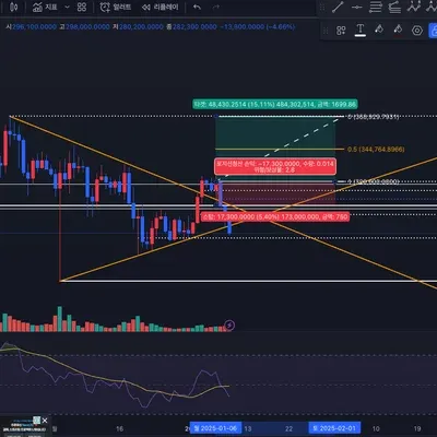 [30일 챌린지 7기 4주차] 매매일지