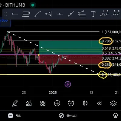 30일 챌린지 7기 4주차 첫 매매