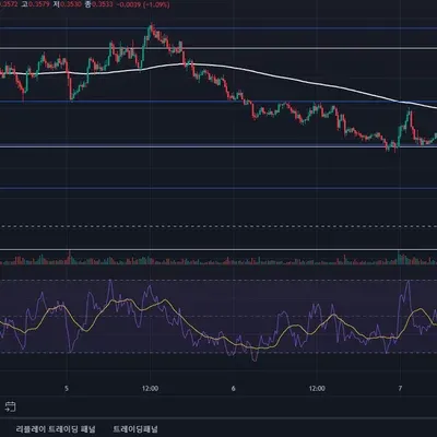 [30일 챌린지 7기 4주차]매매일지