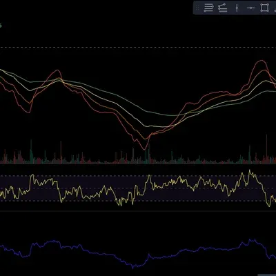 [30일 챌린지 9기 2주차] RSI 지표