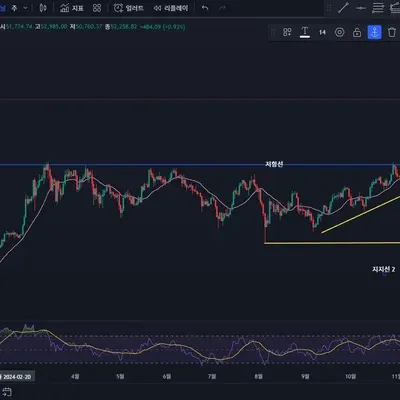 [30일 챌린지 10기 1주차] 지지 저항 추세선 실습 
