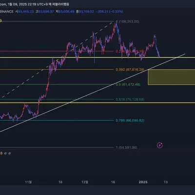 [30일 챌린지 10기 1주차]