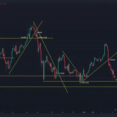 [30일 챌린지 10기 1주차]
