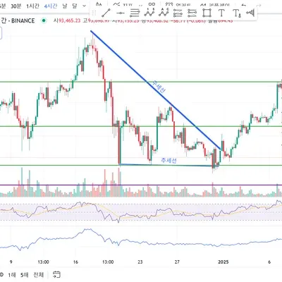 [30일 챌린지 9기 2주차]