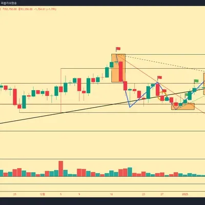 [30일 챌린지 10기 1주차]