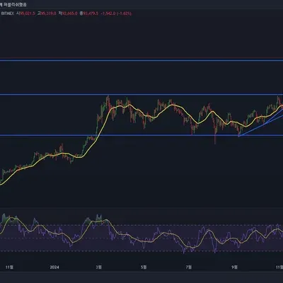 [30일 챌린지 10기 1주차] glory