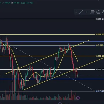 [30일 챌린지 7기 4주차] 매매일지