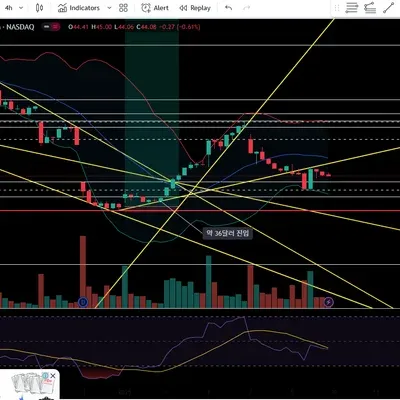 [30일 챌린지 7기 4주차]매매일지