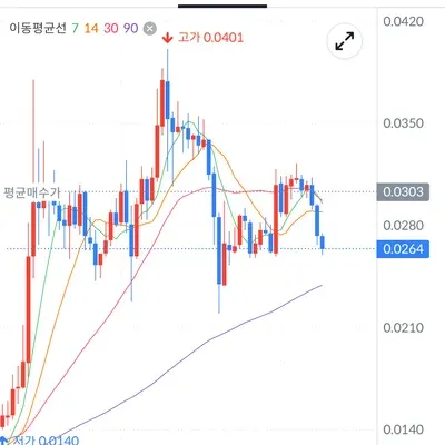 [30일 챌린지 7기 4주차]매매일지