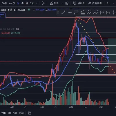 [30일 챌린지 7기 4주차]