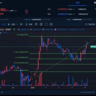[30일 챌린지 7기 4주차]