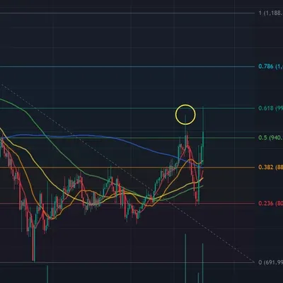 [30일 챌린지 7기 4주차] 매매일지