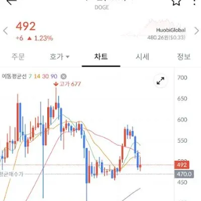 [30일챌린지 7기 4주차] 매매일지