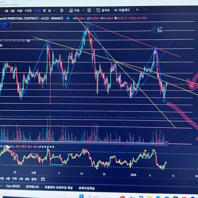 [30일 챌린지 8기 3주차] 매매일지