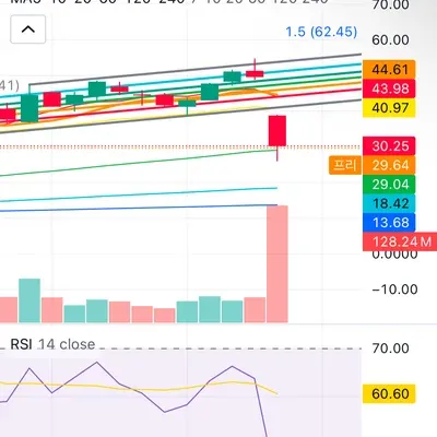 [30일 챌린지 7기 4주차]