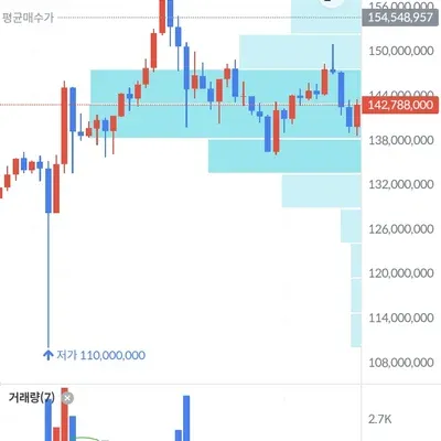 30일 챌린지 7기 4주차