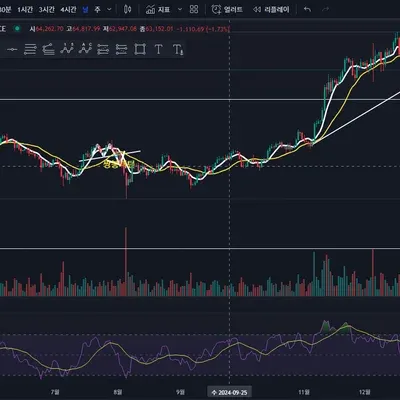 [30일 챌린지 9기 2주차] 