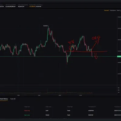 [30일 챌린지 8기 3주차] 매매일지