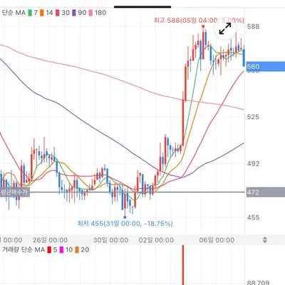 [30일 챌린지 7기 4주차]