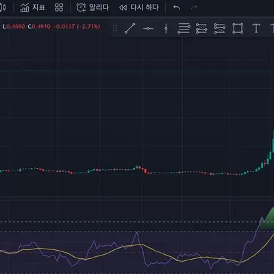 [30일 챌린지 9기 2주차] RSI 지표 추가