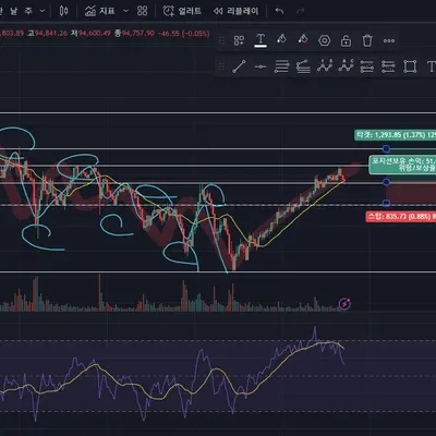 [30일 챌린지 7기 4주차] 과제 매매일지 