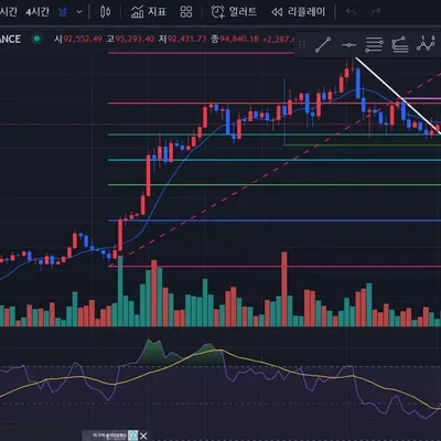 [30일 챌린지 9기 2주차] 보조지표 추가하기