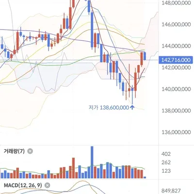 [30일 챌린지 7기 4주차]매매일지
