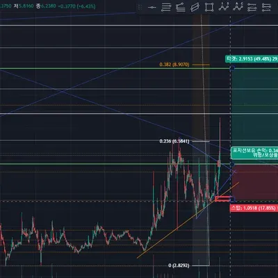 [30일 챌린지 7기 4주차]매매 일지