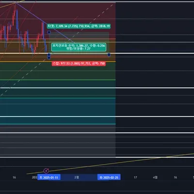 [30일 챌린지 7기 4주차]매매일지