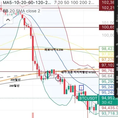 [30일 챌린지 7기 4주차] 매매일지 