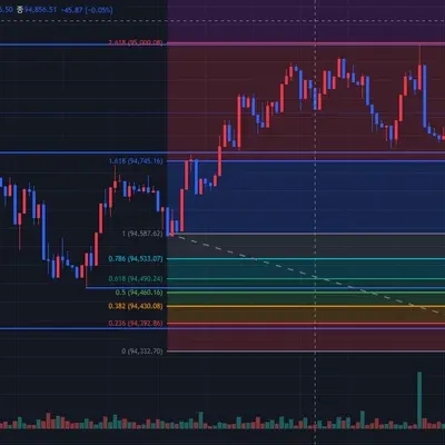 [30일 챌린지 7기 4주차] 매매 반성일지