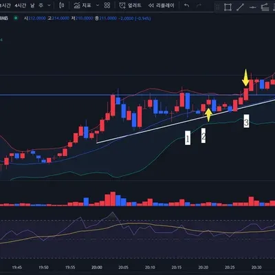 [30일 챌린지 7기 4주차]매매일지