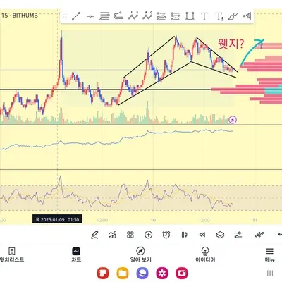 [30일 챌린지 9기 2주차] 미션 RSI