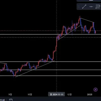 [30일 챌린지 10기 1주차] 작도