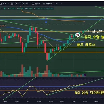 [30일 챌린지 9기 2주차] 매매일지