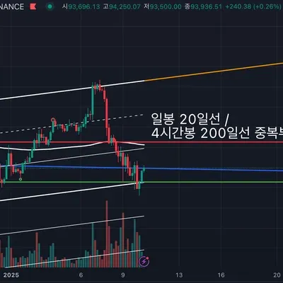 [30일 챌린지 7기 4주차] 비트코인 매매일지