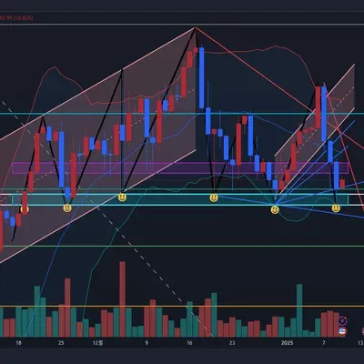 [30일 챌린지 7기 4주차] 매매일지