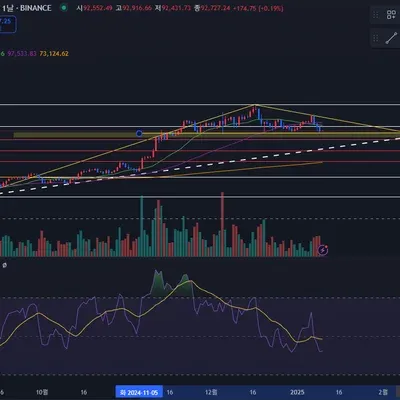 [30일 챌린지 10기 1주차] Chapter02 3강:지지 저항과 추세선 강의및 실습 미션