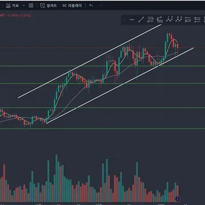 [30일 챌린지 10기 1주차]