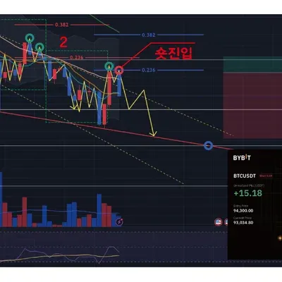 [30일 챌린지 7기 4주차]