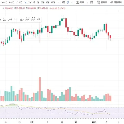 [30일 챌린지 9기 2주차] 미션완료입니다
