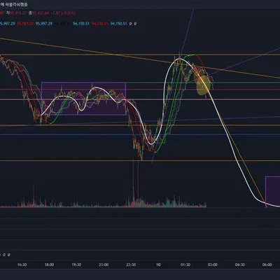 우등생방 매매일지