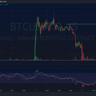 [30일 챌린지 7기 4주차]매매일지