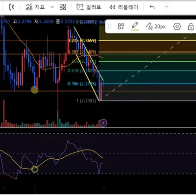[30일 챌린지 7기 4주차] 매매일지
